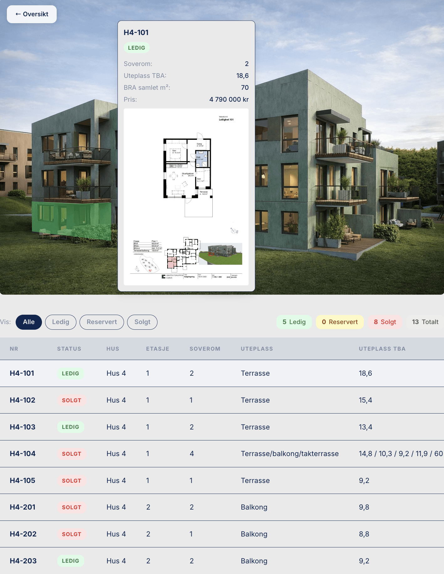 Telleviko-boligvelgeren: 3D-fasade med klikkbare bygg, enhetskort for H4-101 med plantegning, og prisliste med live status